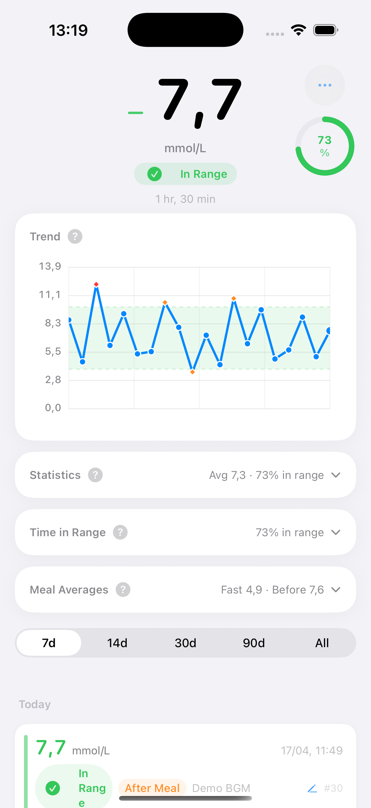 Glucera main screen: 7.7 mmol/L in range, trend chart, time in range at 73%, and recent readings